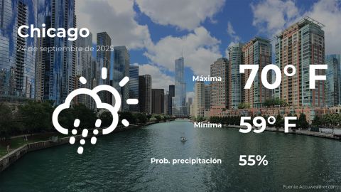 Conoce el clima de hoy en Chicago