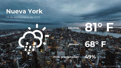 Conoce el clima de hoy en Nueva York