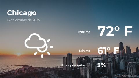 Conoce el clima de hoy en Chicago