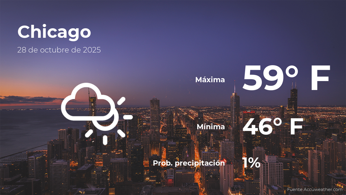 Chicago: pronóstico del tiempo para este martes 28 de octubre