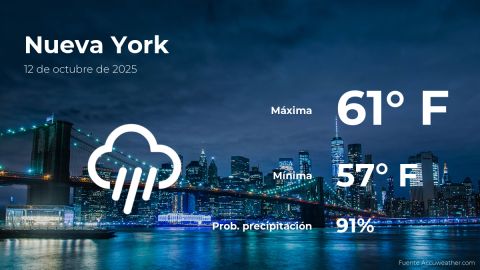 Conoce el clima de hoy en Nueva York