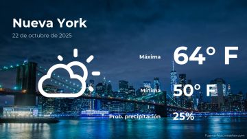 Conoce el clima de hoy en Nueva York