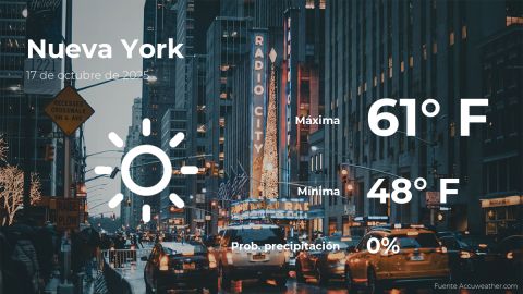 Conoce el clima de hoy en Nueva York
