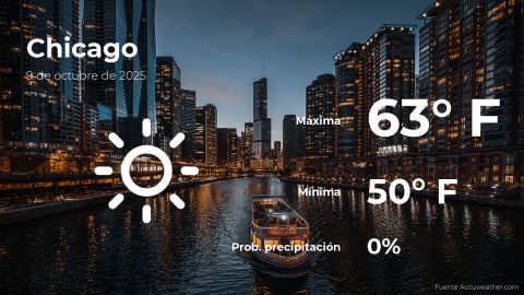 Conoce el clima de hoy en Chicago