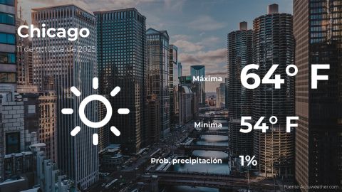 Conoce el clima de hoy en Chicago