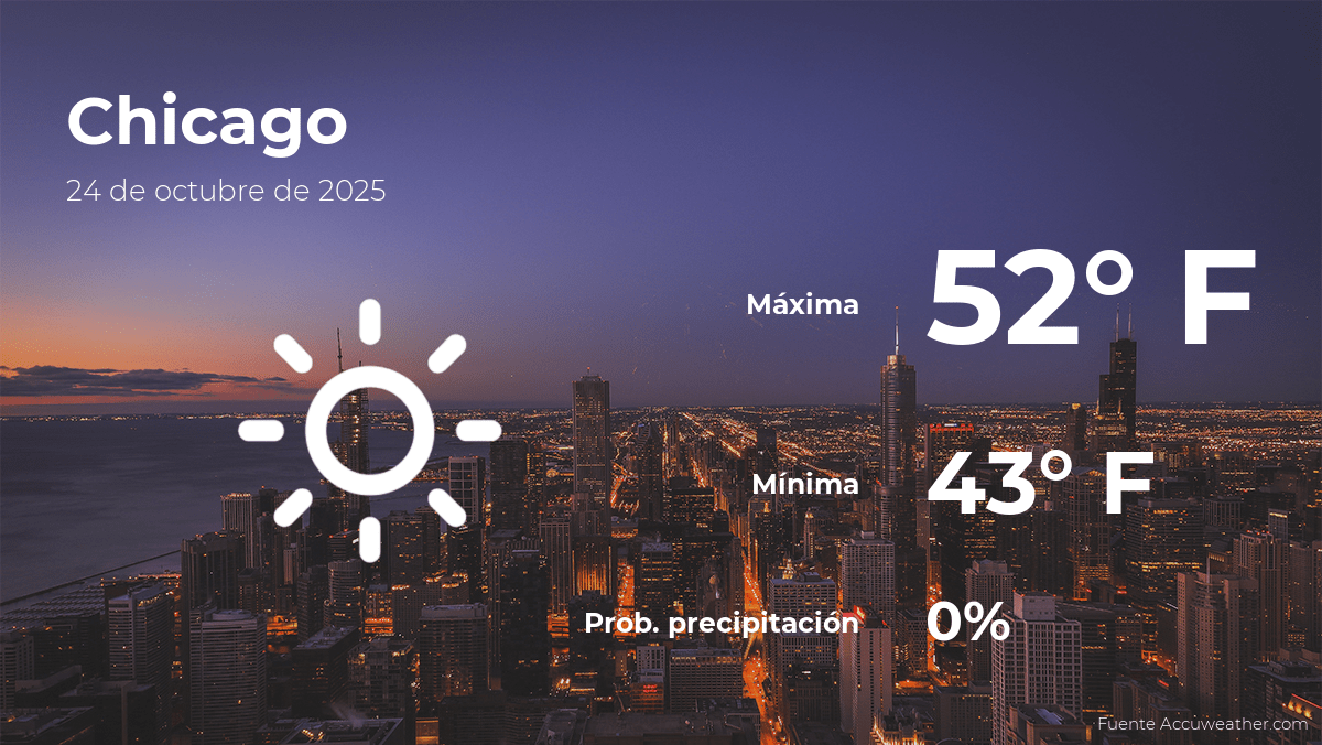 Pronóstico del clima en Chicago para este viernes 24 de octubre