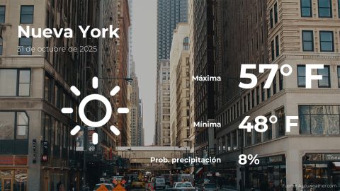 Conoce el clima de hoy en Nueva York