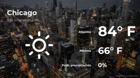 Conoce el clima de hoy en Chicago