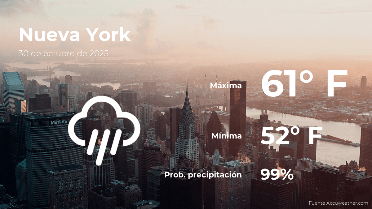Pronóstico del tiempo en Nueva York para este jueves 30 de octubre