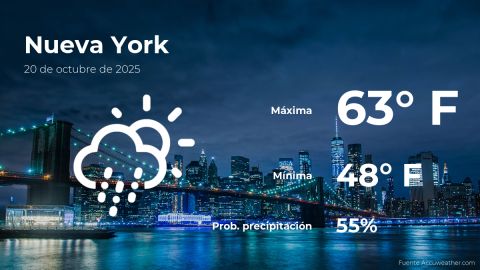 Conoce el clima de hoy en Nueva York
