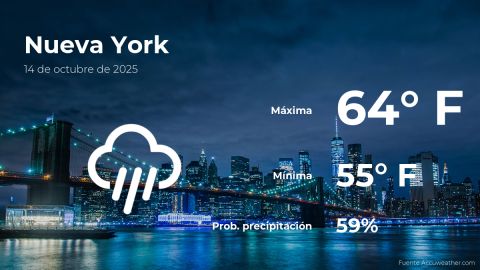 Conoce el clima de hoy en Nueva York