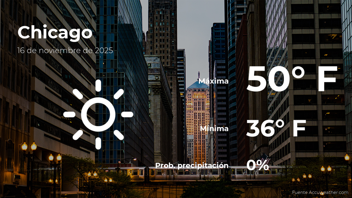 Chicago: el tiempo para hoy domingo 16 de noviembre