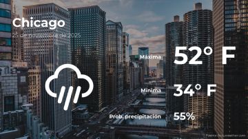 Conoce el clima de hoy en Chicago