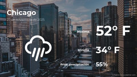 Conoce el clima de hoy en Chicago