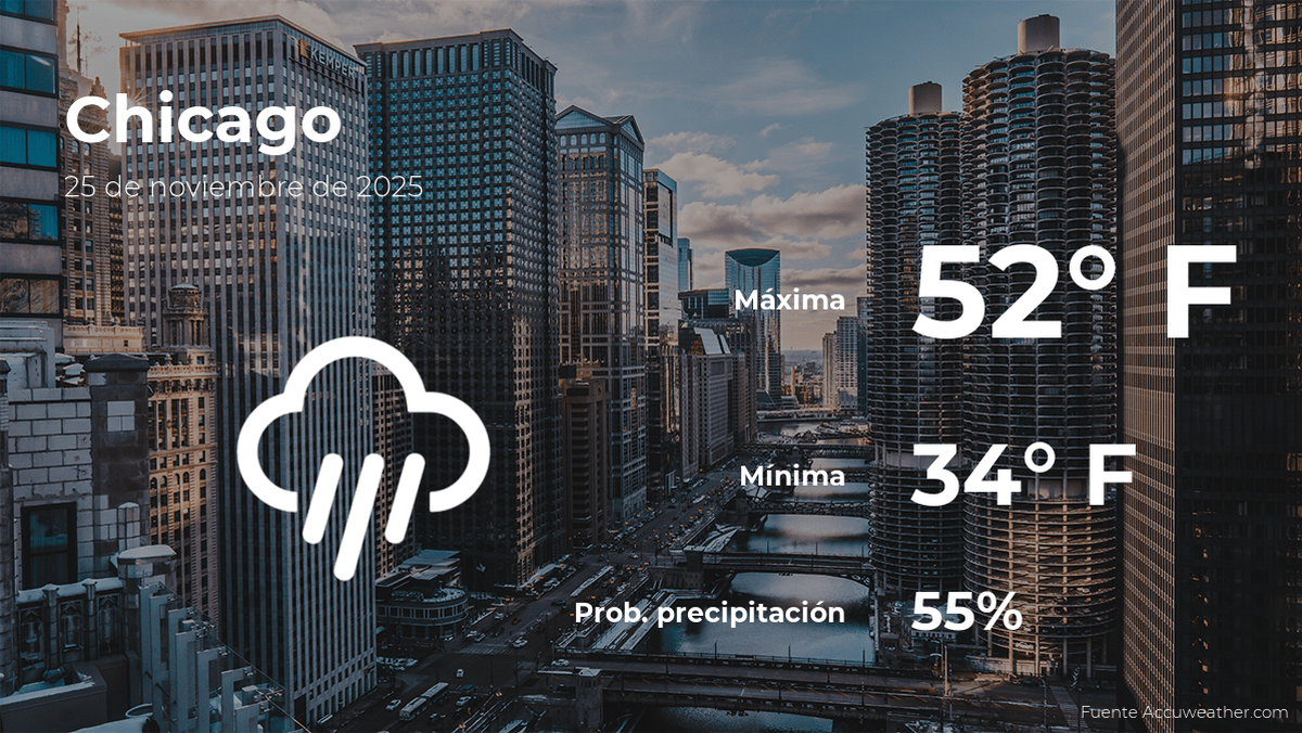 Chicago: el tiempo para hoy martes 25 de noviembre