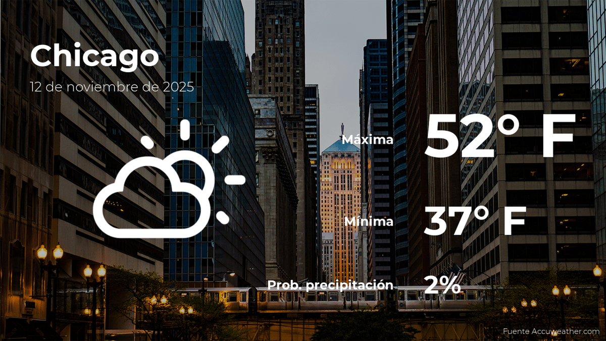 Chicago: el tiempo para hoy miércoles 12 de noviembre
