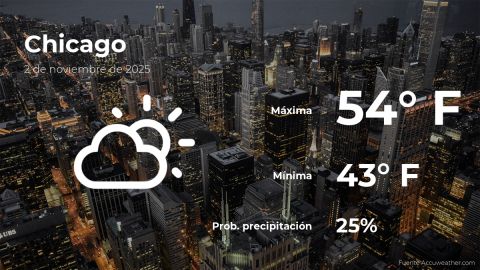 Conoce el clima de hoy en Chicago