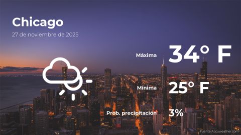 Conoce el clima de hoy en Chicago