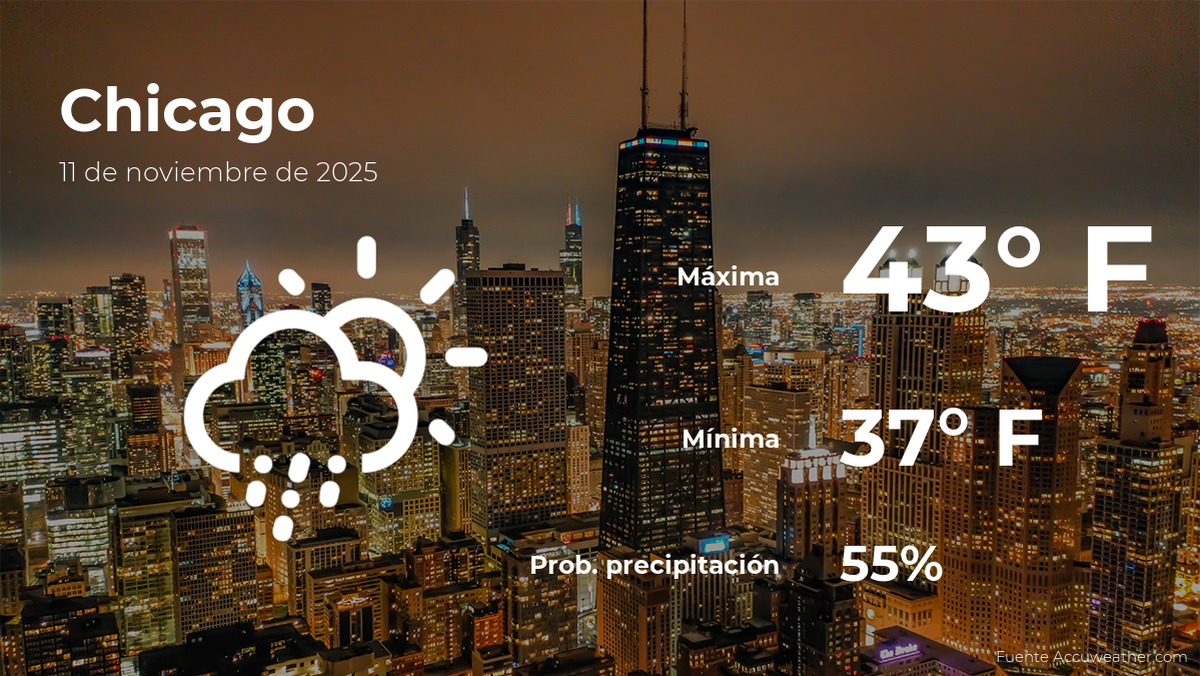 Clima de hoy en Chicago para este martes 11 de noviembre