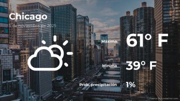 Conoce el clima de hoy en Chicago