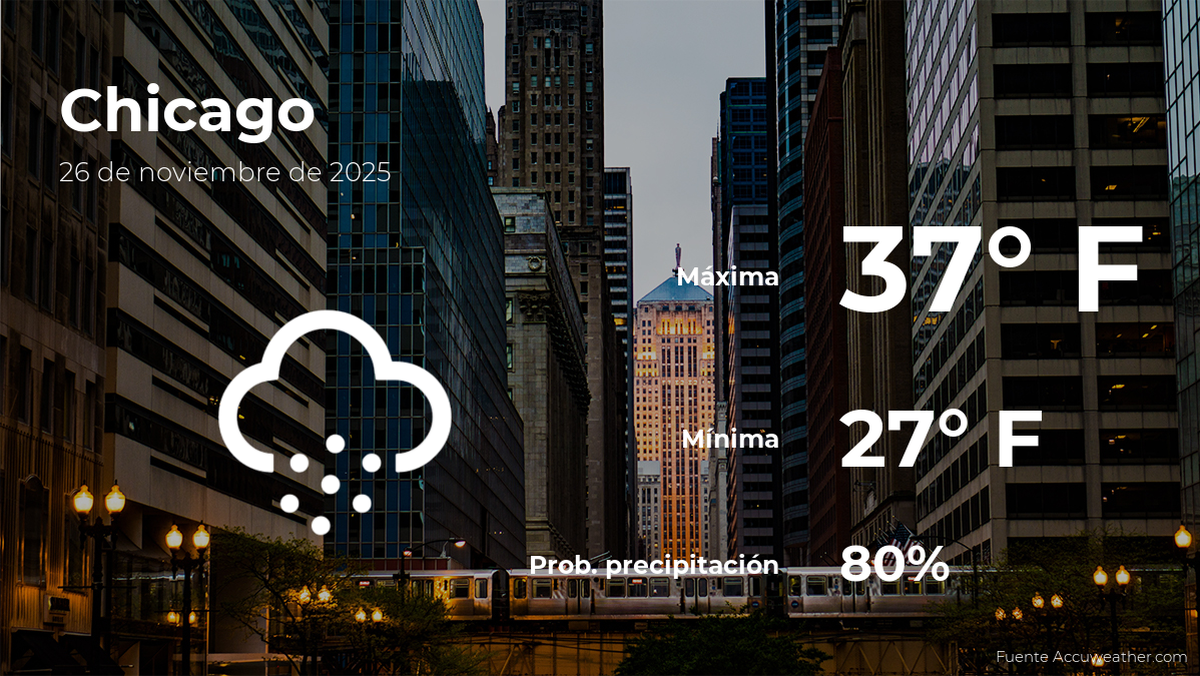 El tiempo de hoy en Chicago para este miércoles 26 de noviembre
