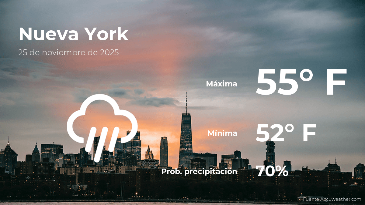 Nueva York: el tiempo para hoy martes 25 de noviembre