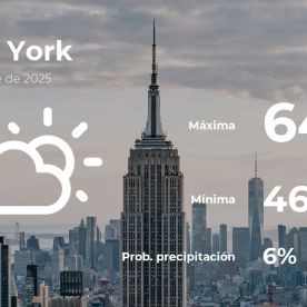 Conoce el clima de hoy en Nueva York