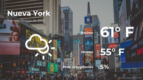 Conoce el clima de hoy en Nueva York