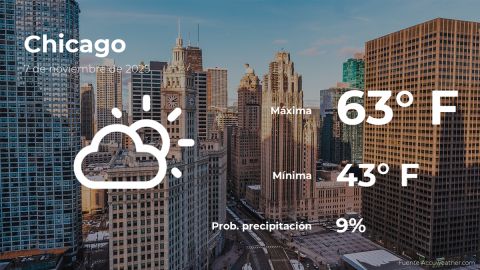 Conoce el clima de hoy en Chicago