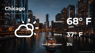 Conoce el clima de hoy en Chicago