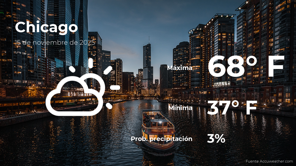 Pronóstico del clima en Chicago para este sábado 15 de noviembre