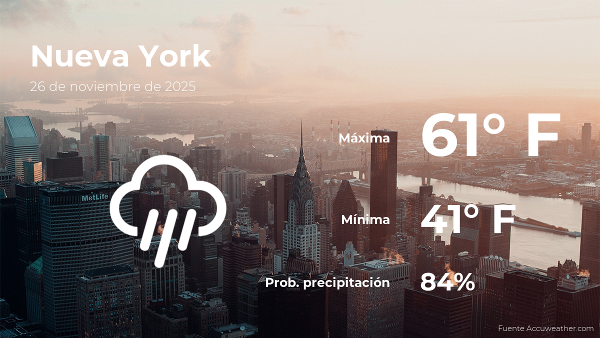 Pronóstico del clima en Nueva York para este miércoles 26 de noviembre