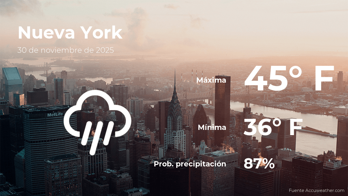 Pronóstico del tiempo en Nueva York para este domingo 30 de noviembre