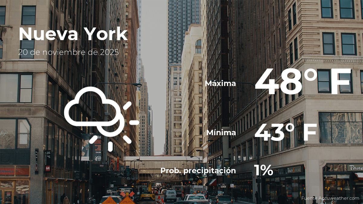 Pronóstico del tiempo en Nueva York para este jueves 20 de noviembre