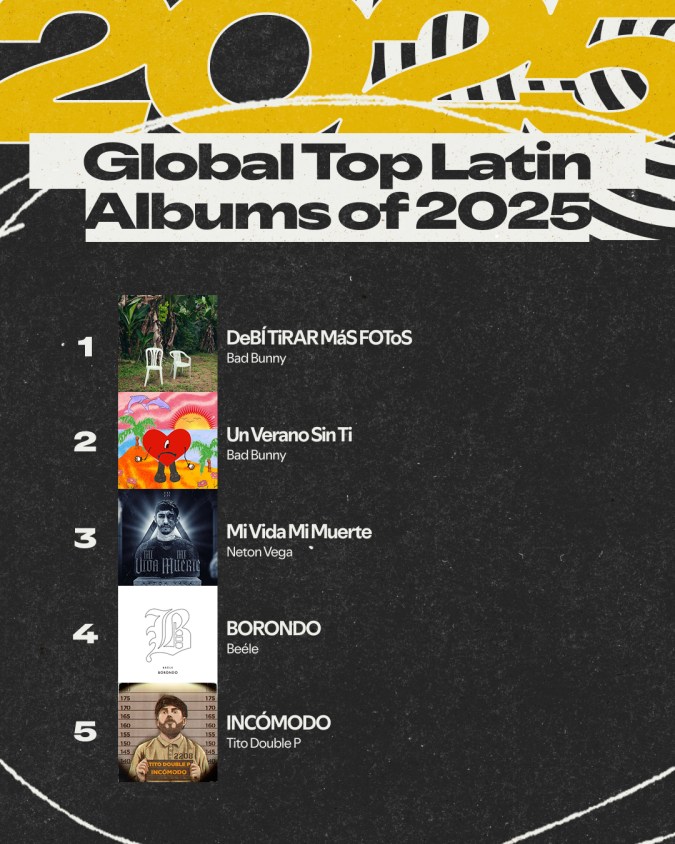 Global Top Latin Albums of 2025 está integrado por 4 cantantes.