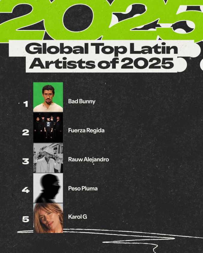 En el Global Top Latin Artists of 2025 la única mujer es Karol G.