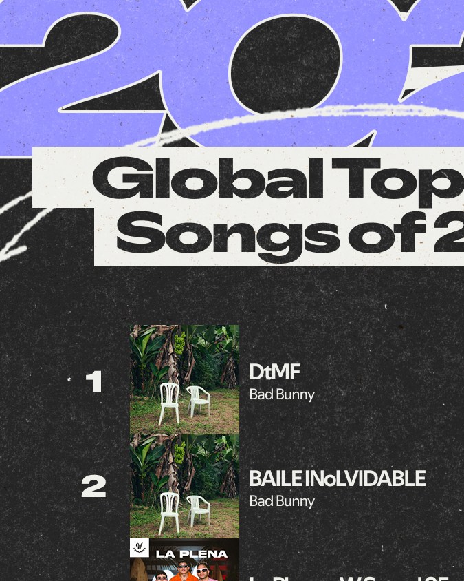 Bad Bunny lidera las canciones latinas globales con 4 de 5 puestos.