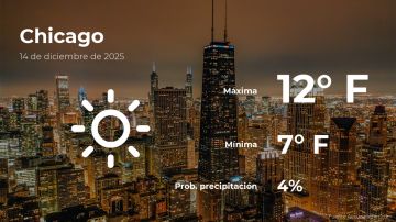 Conoce el clima de hoy en Chicago