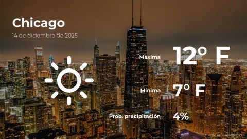 Conoce el clima de hoy en Chicago