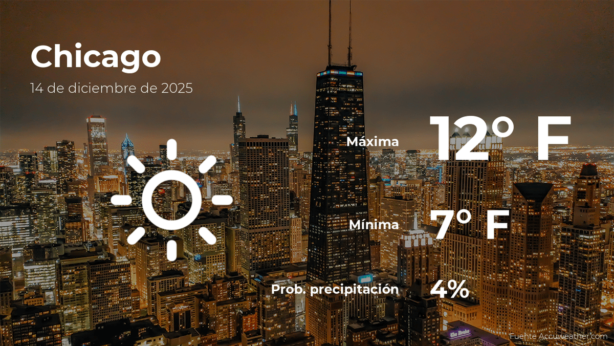 Chicago: el tiempo para hoy domingo 14 de diciembre