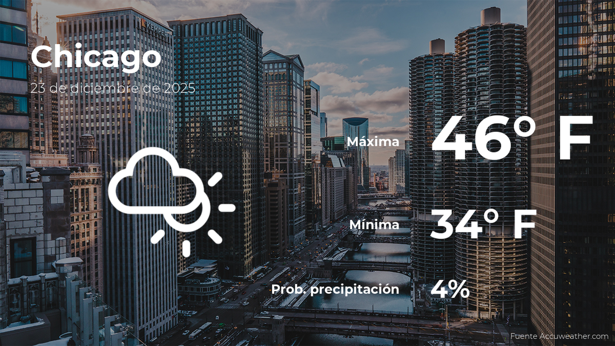Chicago: el tiempo para hoy martes 23 de diciembre