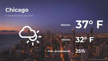 Conoce el clima de hoy en Chicago