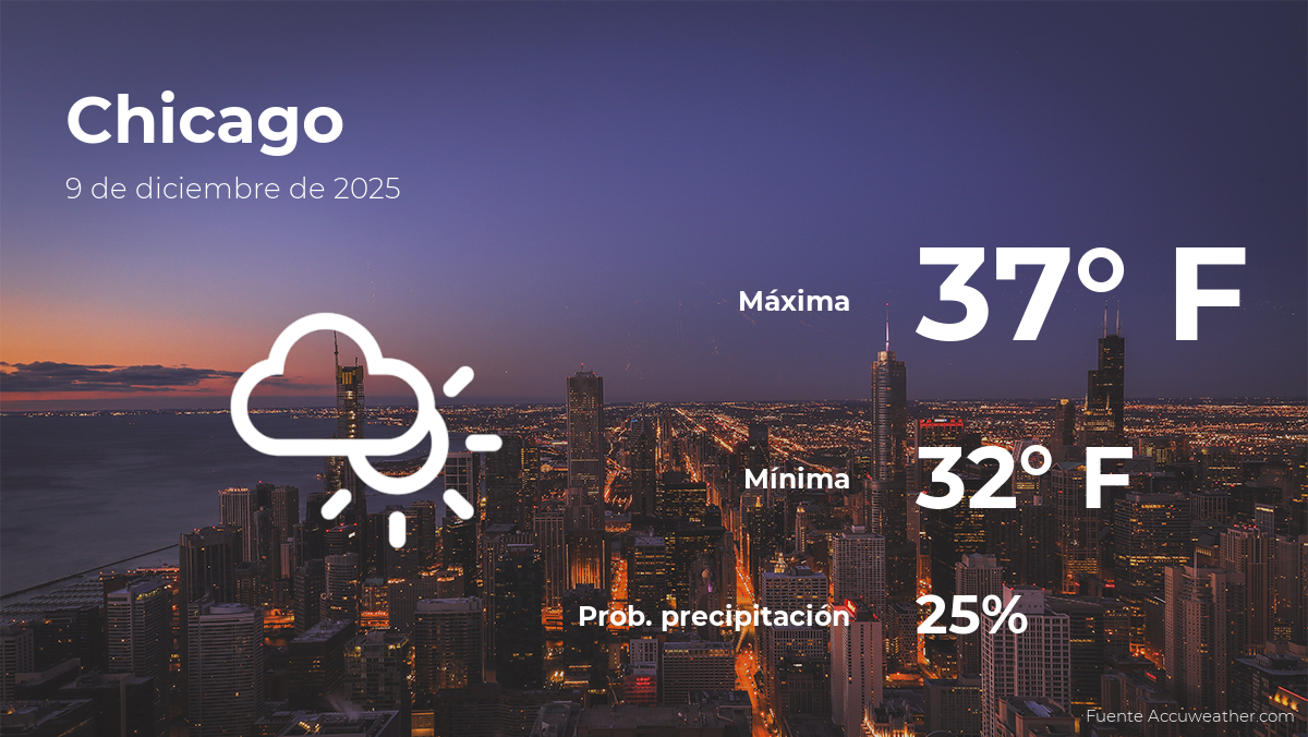 Chicago: el tiempo para hoy martes 9 de diciembre