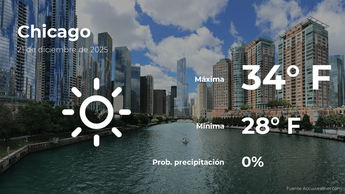 Chicago: pronóstico del tiempo para este domingo 21 de diciembre