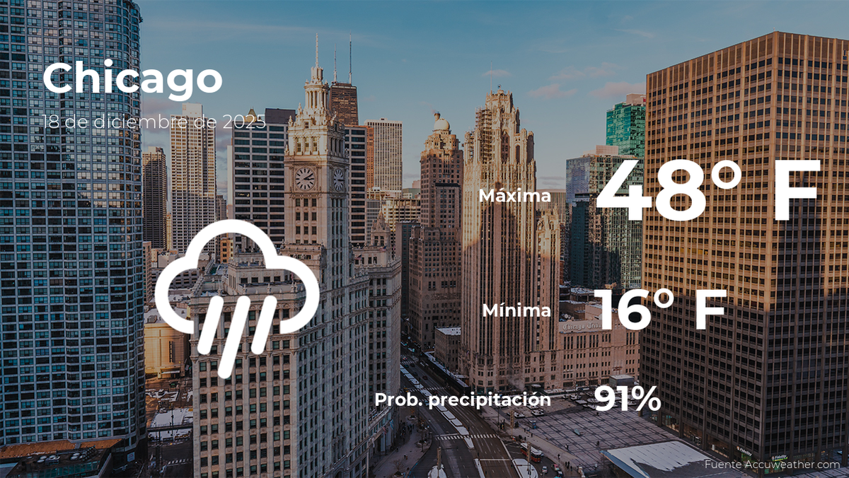 Clima de hoy en Chicago, Illinois para este jueves 18 de diciembre