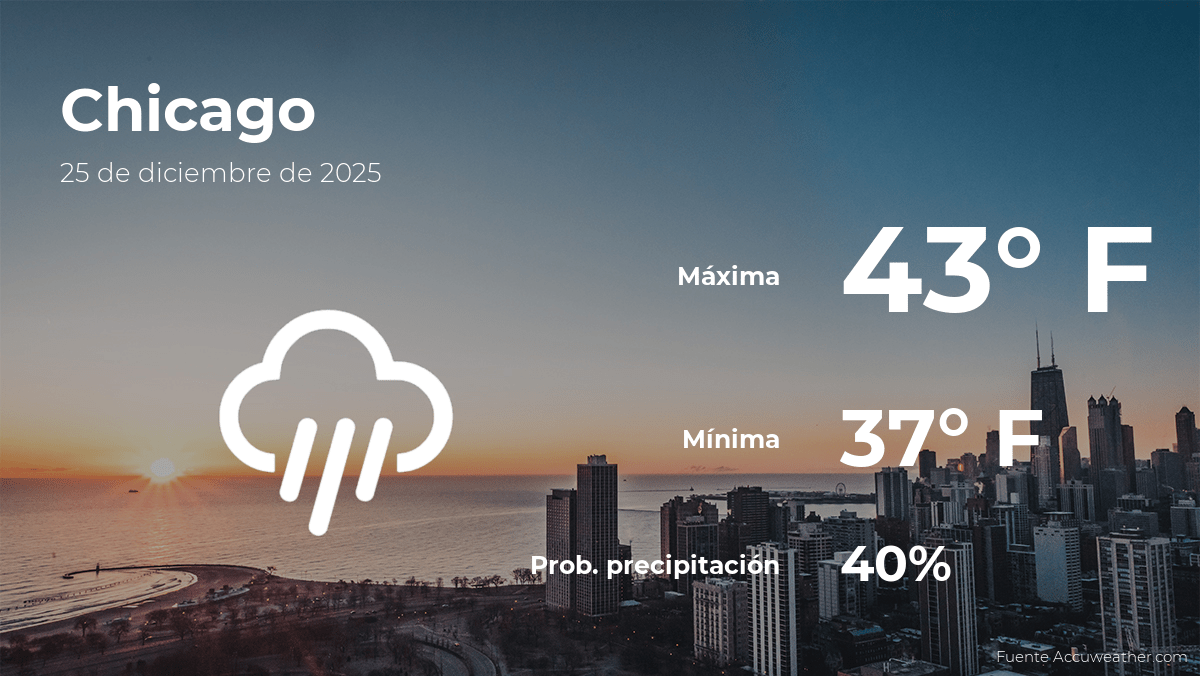 Clima de hoy en Chicago para este jueves 25 de diciembre