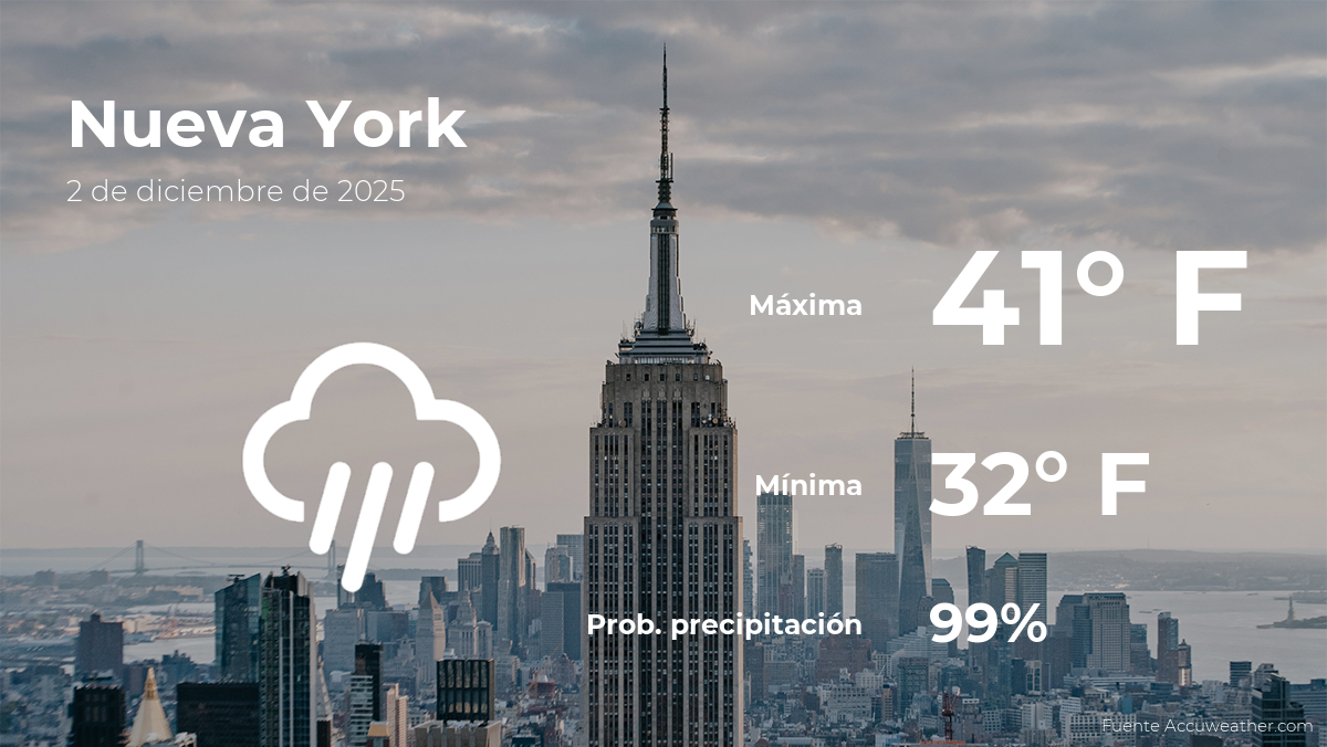 Clima de hoy en Nueva York para este martes 2 de diciembre