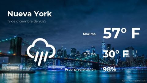 Conoce el clima de hoy en Nueva York