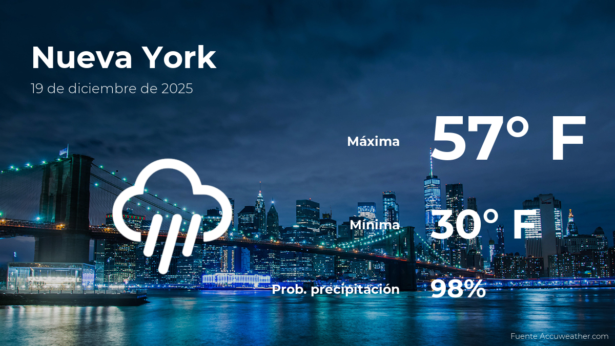 Clima de hoy en Nueva York para este viernes 19 de diciembre