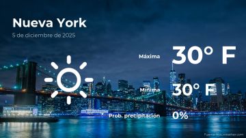 Conoce el clima de hoy en Nueva York